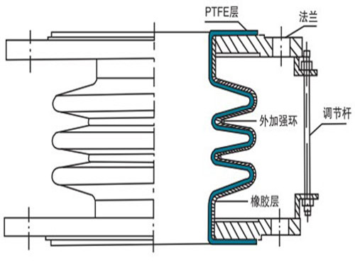 <a href='/csfbcq.html'>襯四氟補償器</a>簡易圖