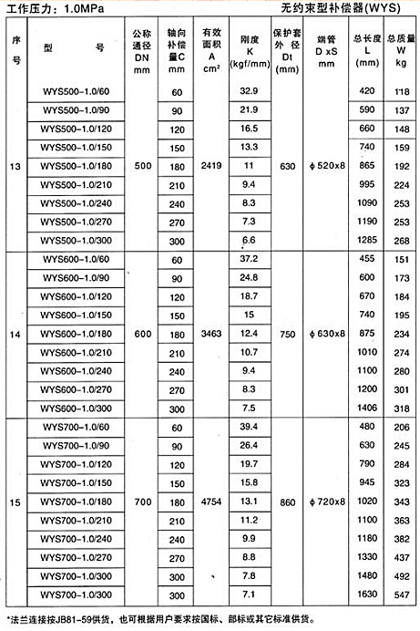 無約束型補償器（WYS）產品參數(shù)四